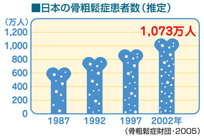 http://www.calcium-kazoku.jp/labo-006-02.jpg