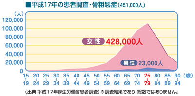 http://www.calcium-kazoku.jp/labo-006-03.jpg