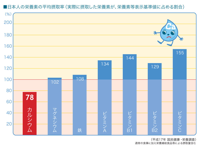 http://www.calcium-kazoku.jp/labo-007-01.jpg